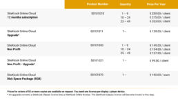 Picture showing pricelist for Sitekiosk software online cloud solutions